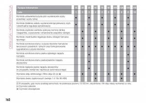 Fiat-Tipo-combi-instrukcja-obslugi page 164 min