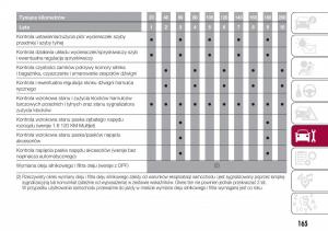 Fiat-Tipo-combi-instrukcja-obslugi page 167 min