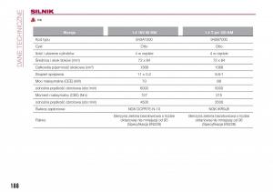 Fiat-Tipo-combi-instrukcja-obslugi page 190 min