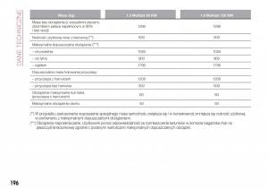 Fiat-Tipo-combi-instrukcja-obslugi page 198 min