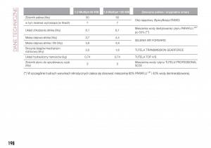 Fiat-Tipo-combi-instrukcja-obslugi page 200 min