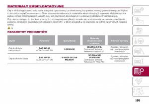 Fiat-Tipo-combi-instrukcja-obslugi page 201 min