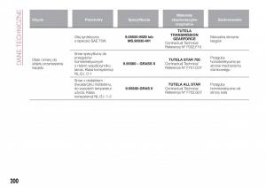 Fiat-Tipo-combi-instrukcja-obslugi page 202 min