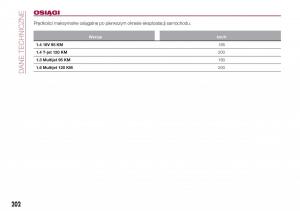 Fiat-Tipo-combi-instrukcja-obslugi page 204 min