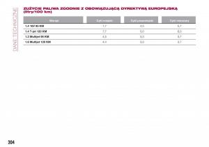 Fiat-Tipo-combi-instrukcja-obslugi page 206 min