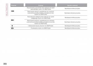 Fiat-Tipo-combi-instrukcja-obslugi page 214 min