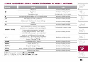 Fiat-Tipo-combi-instrukcja-obslugi page 223 min