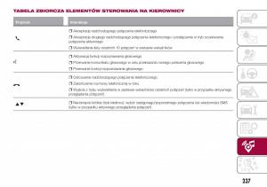 Fiat-Tipo-combi-instrukcja-obslugi page 239 min