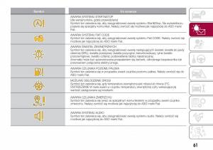 Fiat-Tipo-combi-instrukcja-obslugi page 63 min