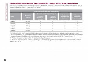 Fiat-Tipo-combi-instrukcja-obslugi page 88 min