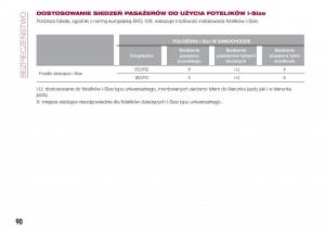 Fiat-Tipo-combi-instrukcja-obslugi page 92 min