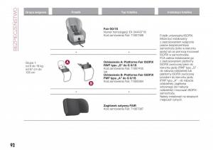 Fiat-Tipo-combi-instrukcja-obslugi page 94 min