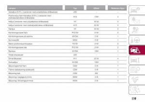 Fiat-Tipo-combi-instruktionsbok page 121 min