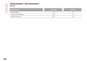 Fiat-Tipo-combi-instruktionsbok page 132 min