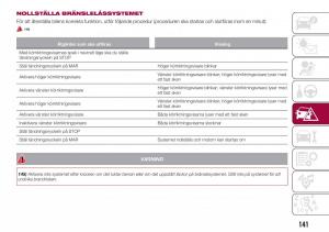 Fiat-Tipo-combi-instruktionsbok page 143 min