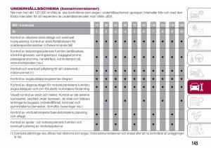 Fiat-Tipo-combi-instruktionsbok page 147 min