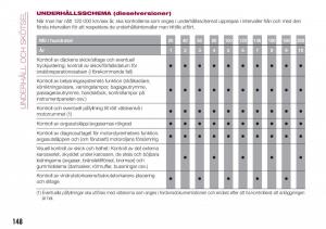 Fiat-Tipo-combi-instruktionsbok page 150 min