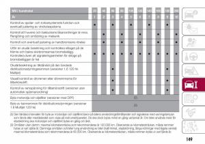 Fiat-Tipo-combi-instruktionsbok page 151 min