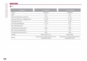 Fiat-Tipo-combi-instruktionsbok page 172 min