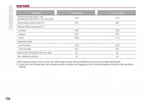 Fiat-Tipo-combi-instruktionsbok page 178 min