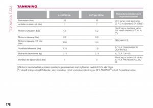 Fiat-Tipo-combi-instruktionsbok page 180 min