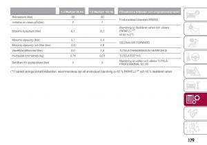 Fiat-Tipo-combi-instruktionsbok page 181 min