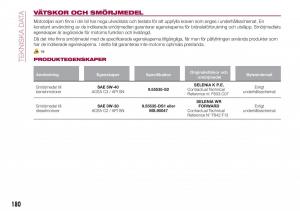 Fiat-Tipo-combi-instruktionsbok page 182 min