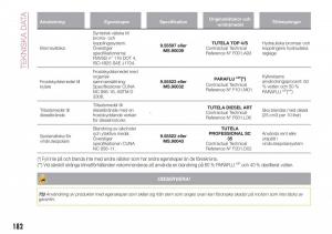 Fiat-Tipo-combi-instruktionsbok page 184 min