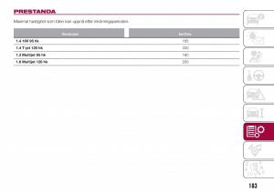 Fiat-Tipo-combi-instruktionsbok page 185 min