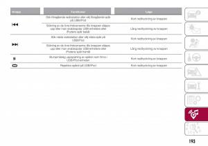 Fiat-Tipo-combi-instruktionsbok page 195 min