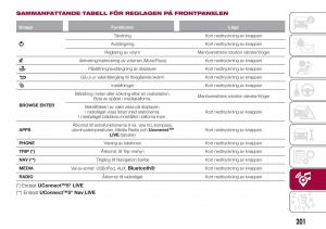 Fiat-Tipo-combi-instruktionsbok page 203 min