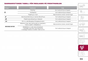 Fiat-Tipo-combi-instruktionsbok page 215 min