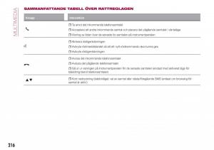 Fiat-Tipo-combi-instruktionsbok page 218 min