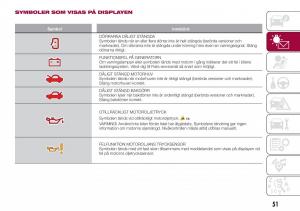 Fiat-Tipo-combi-instruktionsbok page 53 min