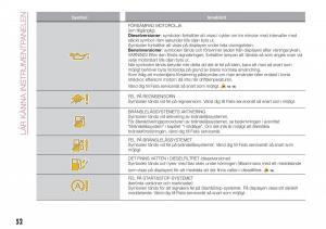 Fiat-Tipo-combi-instruktionsbok page 54 min