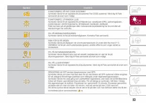 Fiat-Tipo-combi-instruktionsbok page 55 min