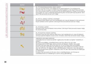 Fiat-Tipo-combi-instruktionsbok page 56 min