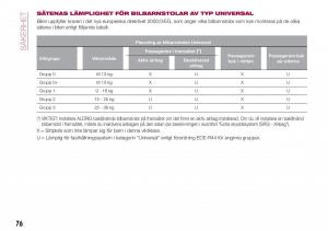 Fiat-Tipo-combi-instruktionsbok page 78 min