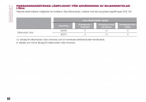 Fiat-Tipo-combi-instruktionsbok page 82 min