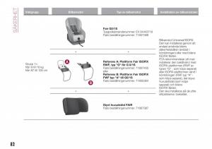 Fiat-Tipo-combi-instruktionsbok page 84 min