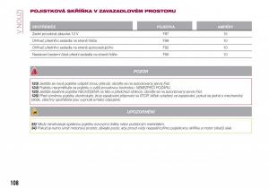 Fiat-Tipo-sedan-navod-k-obsludze page 110 min