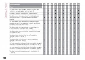Fiat-Tipo-sedan-navod-k-obsludze page 126 min