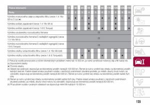 Fiat-Tipo-sedan-navod-k-obsludze page 127 min