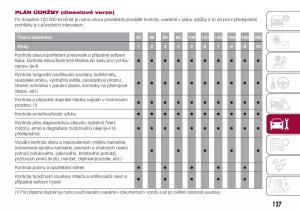 Fiat-Tipo-sedan-navod-k-obsludze page 129 min