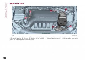 Fiat-Tipo-sedan-navod-k-obsludze page 134 min