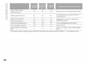 Fiat-Tipo-sedan-navod-k-obsludze page 158 min