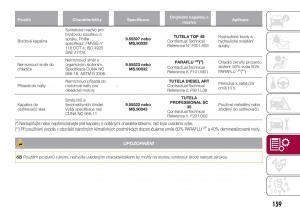 Fiat-Tipo-sedan-navod-k-obsludze page 161 min