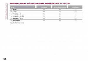 Fiat-Tipo-sedan-navod-k-obsludze page 164 min