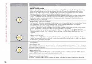 Fiat-Tipo-sedan-navod-k-obsludze page 48 min