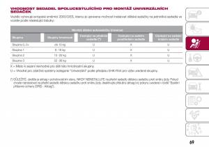 Fiat-Tipo-sedan-navod-k-obsludze page 71 min